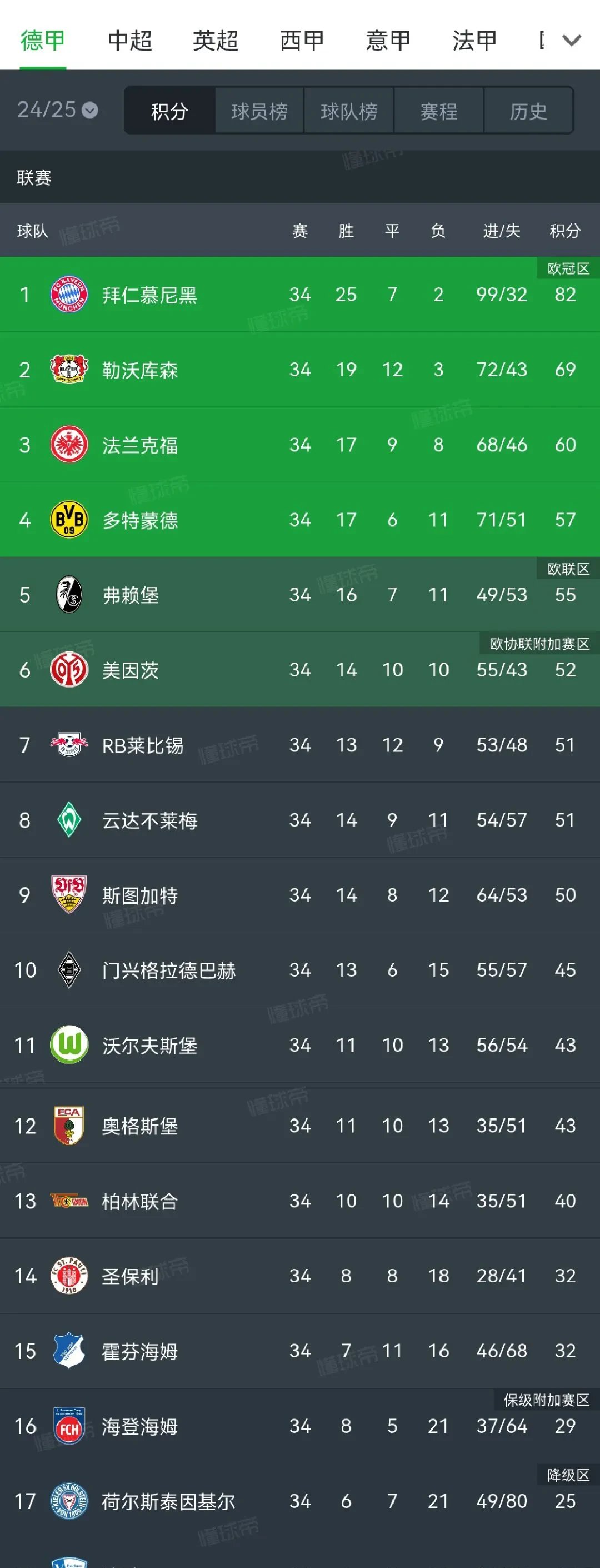 多特蒙德主场失利，排名下滑的简单介绍