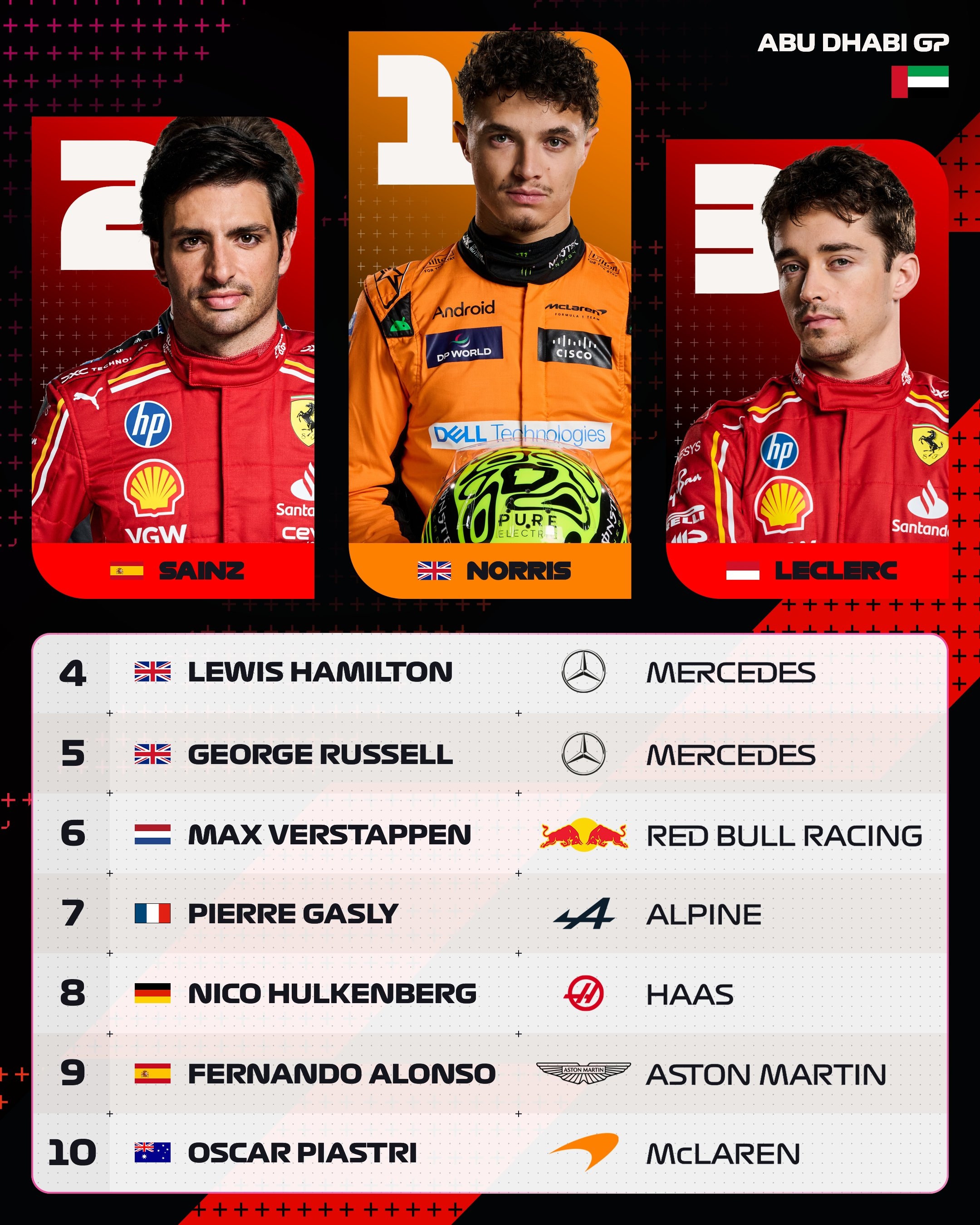 关于阿斯顿马丁逆转红牛车队，塞恩斯关键制胜的信息