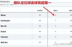 开云体育入口-关于狼队战胜南安普顿，取得重要胜利的信息