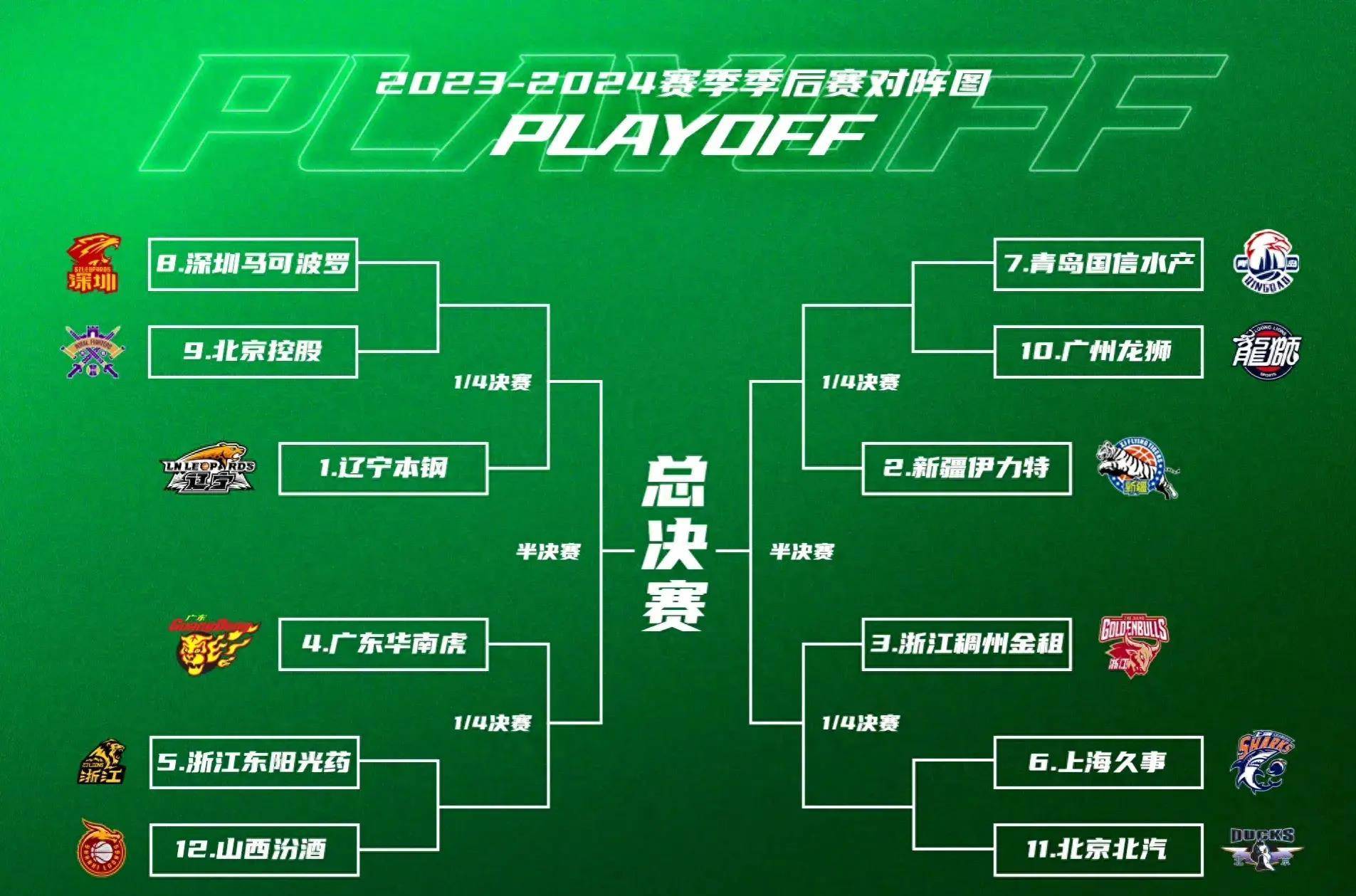 季后赛赛程揭晓，东西部对阵阵容固定的简单介绍