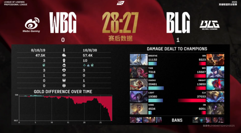 BLG碾压TES，Ming操刀奇招英雄翻盘全球总决赛3:0（东京）