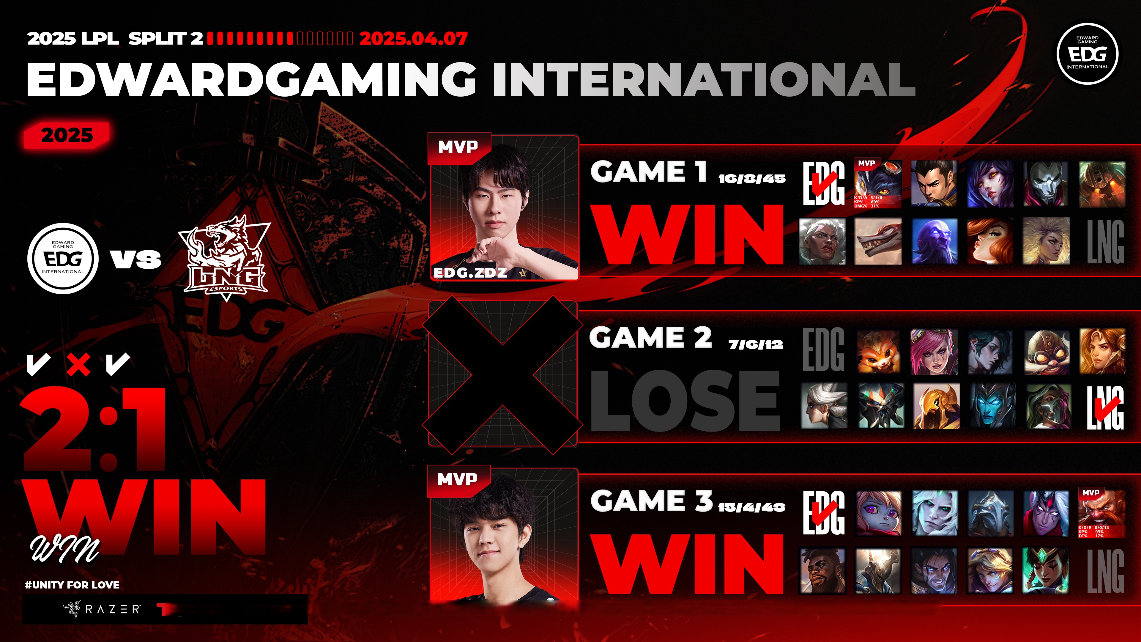 关于TES险胜EDG，Uzi统治全场的信息